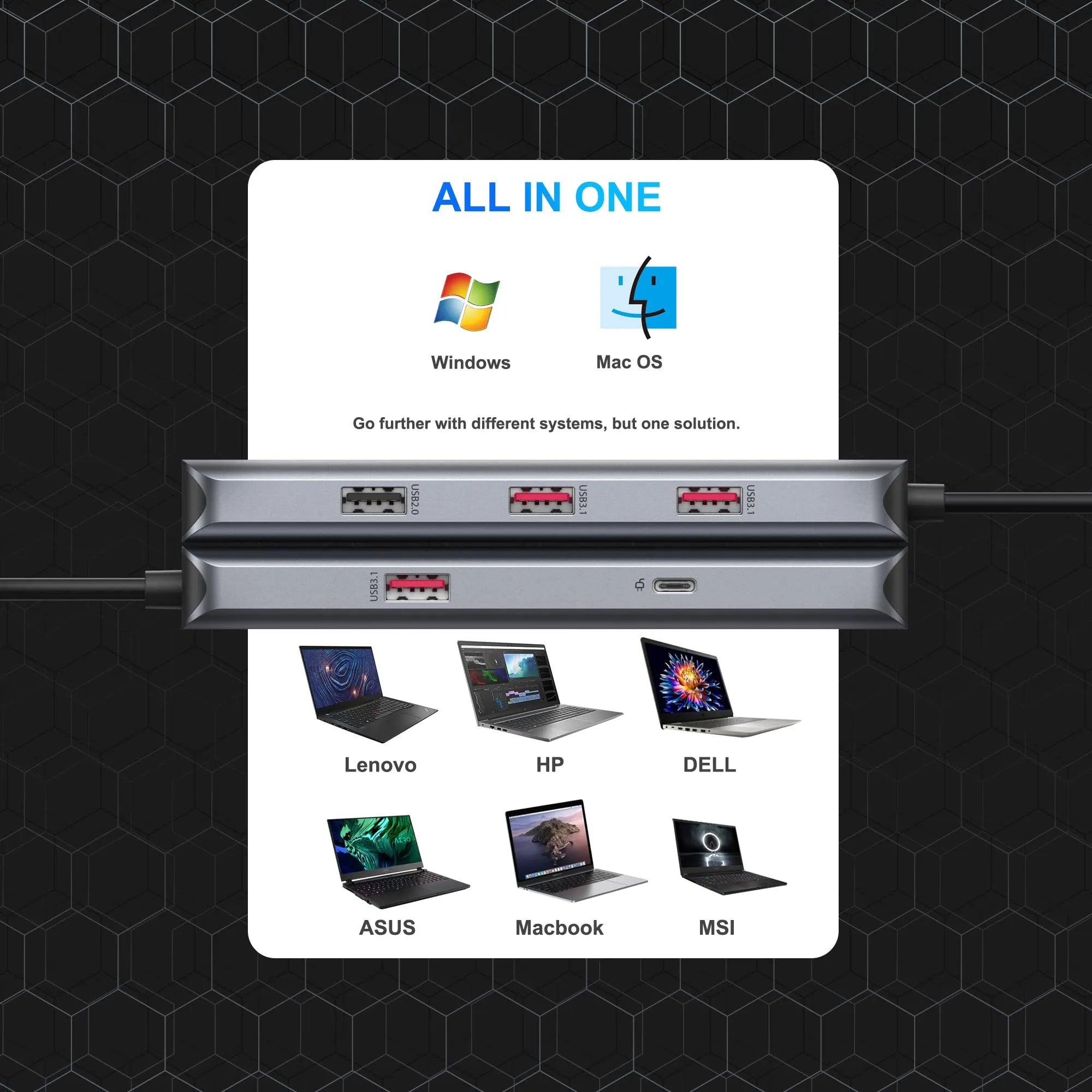 Selore Docking Station 7 IN 1 with Dual HDMI