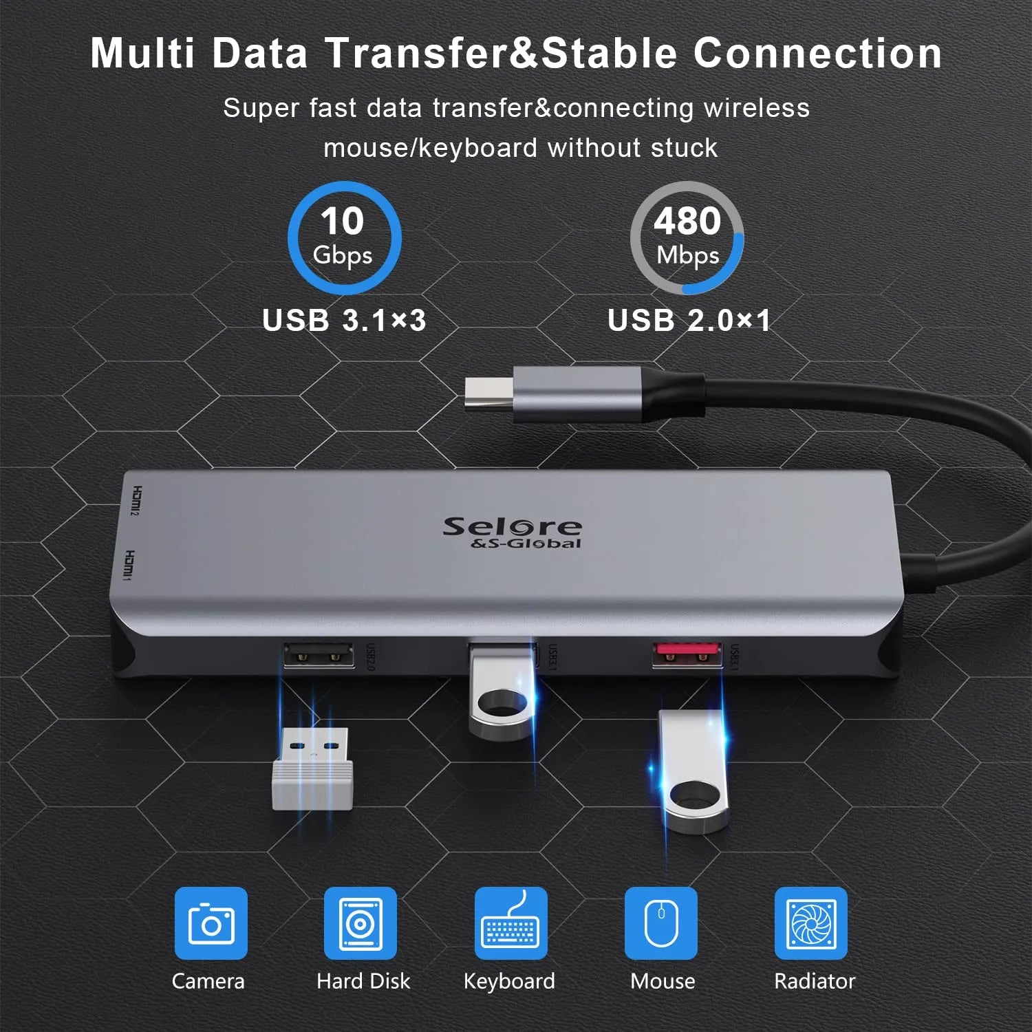 Selore Docking Station 7 IN 1 with Dual HDMI