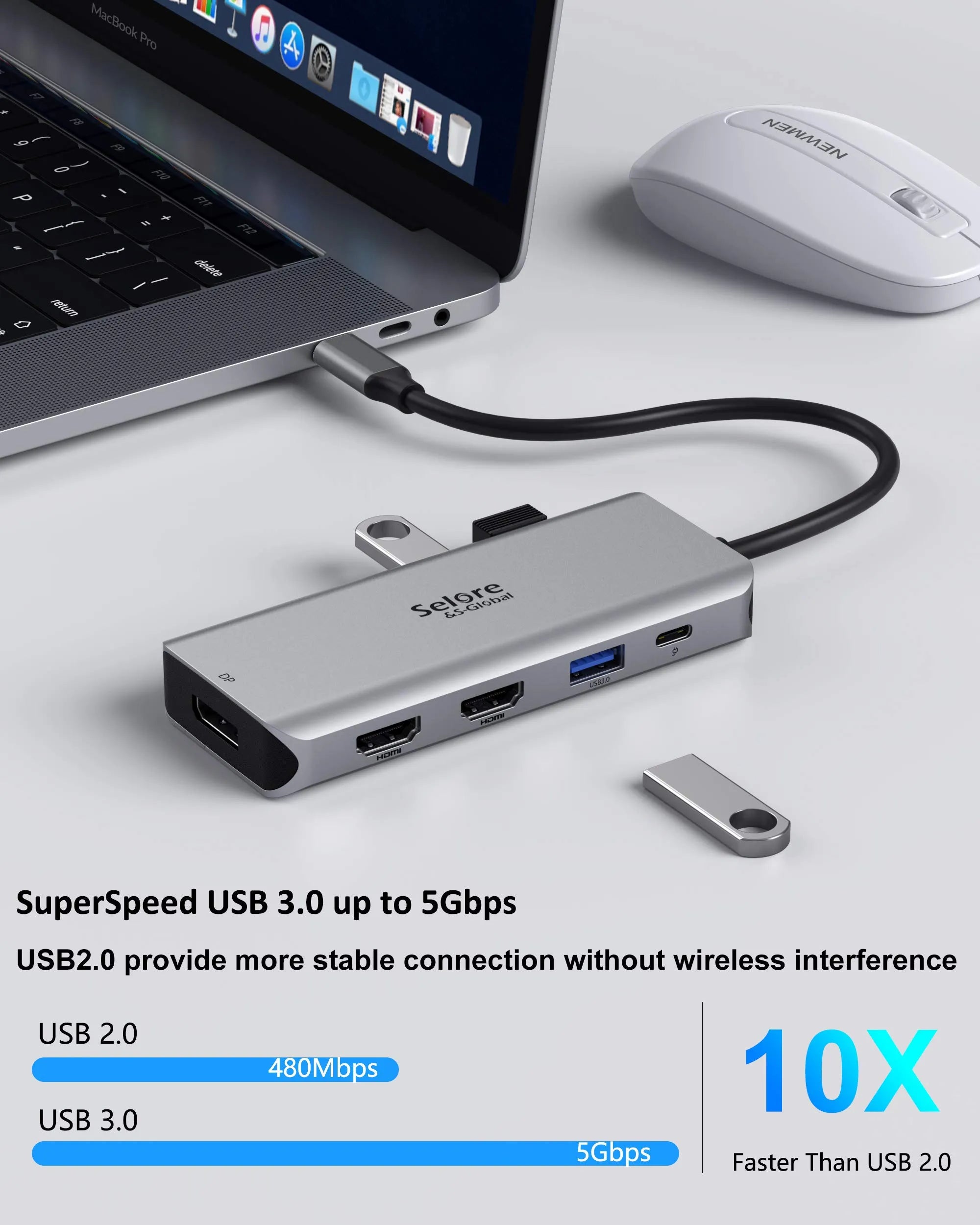 Selore Docking Station 9 IN 1 with Dual HDMI