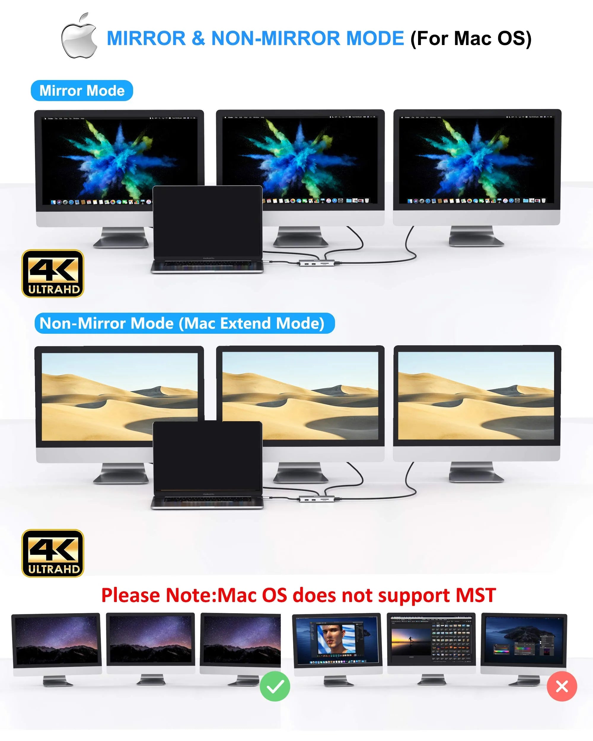 Selore Docking Station 9 IN 1 with Dual HDMI
