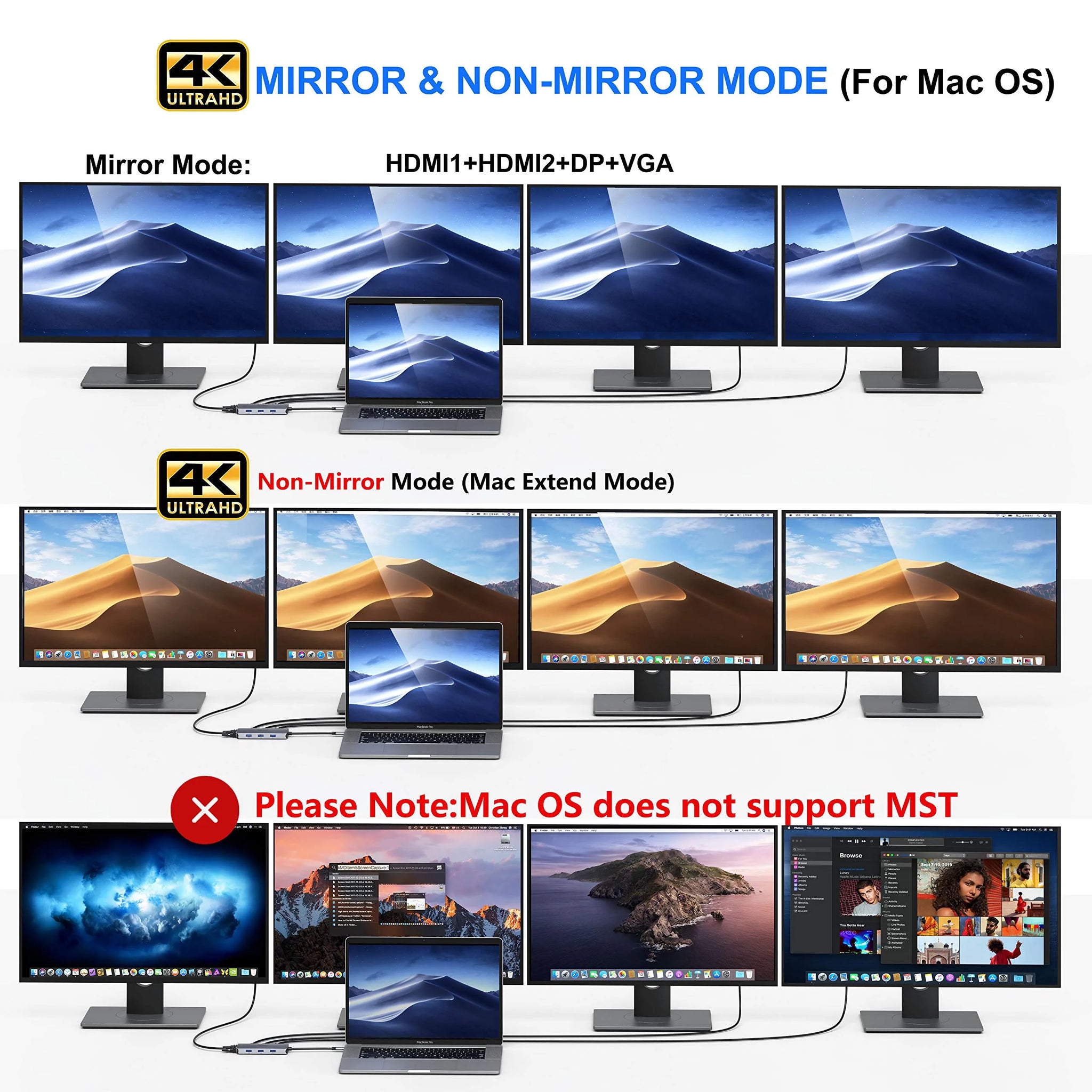 Selore USB C to Dual HDMI Adapter 7 IN 1