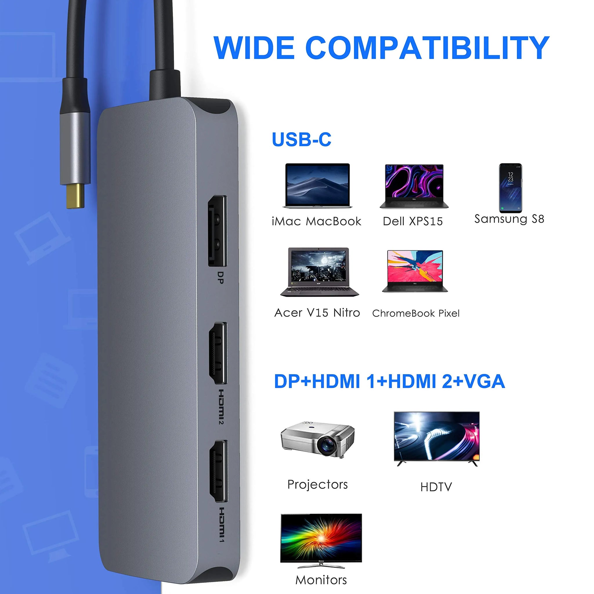 Selore USB C to Dual HDMI Adapter 7 IN 1