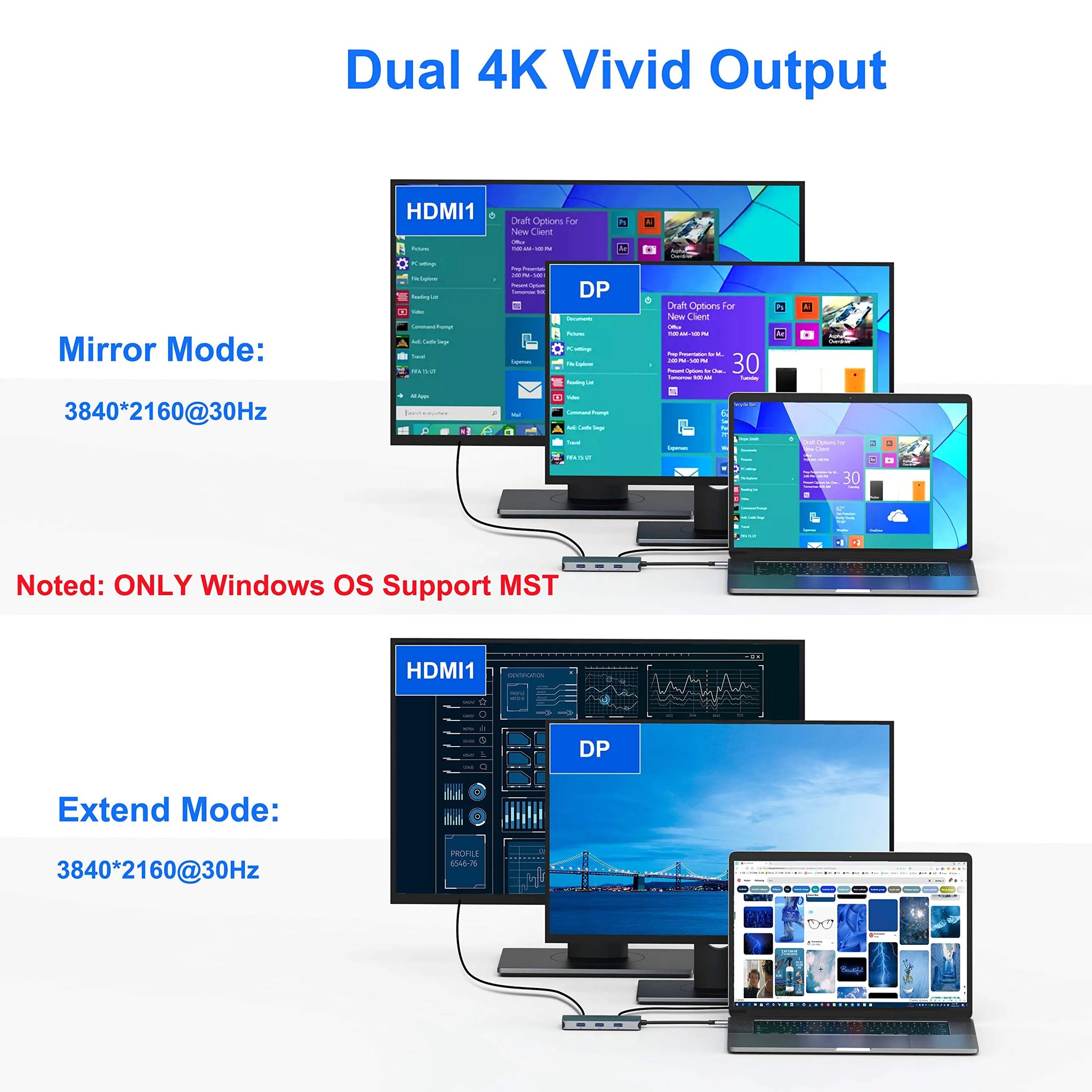 Selore USB C to Dual HDMI Adapter 7 IN 1