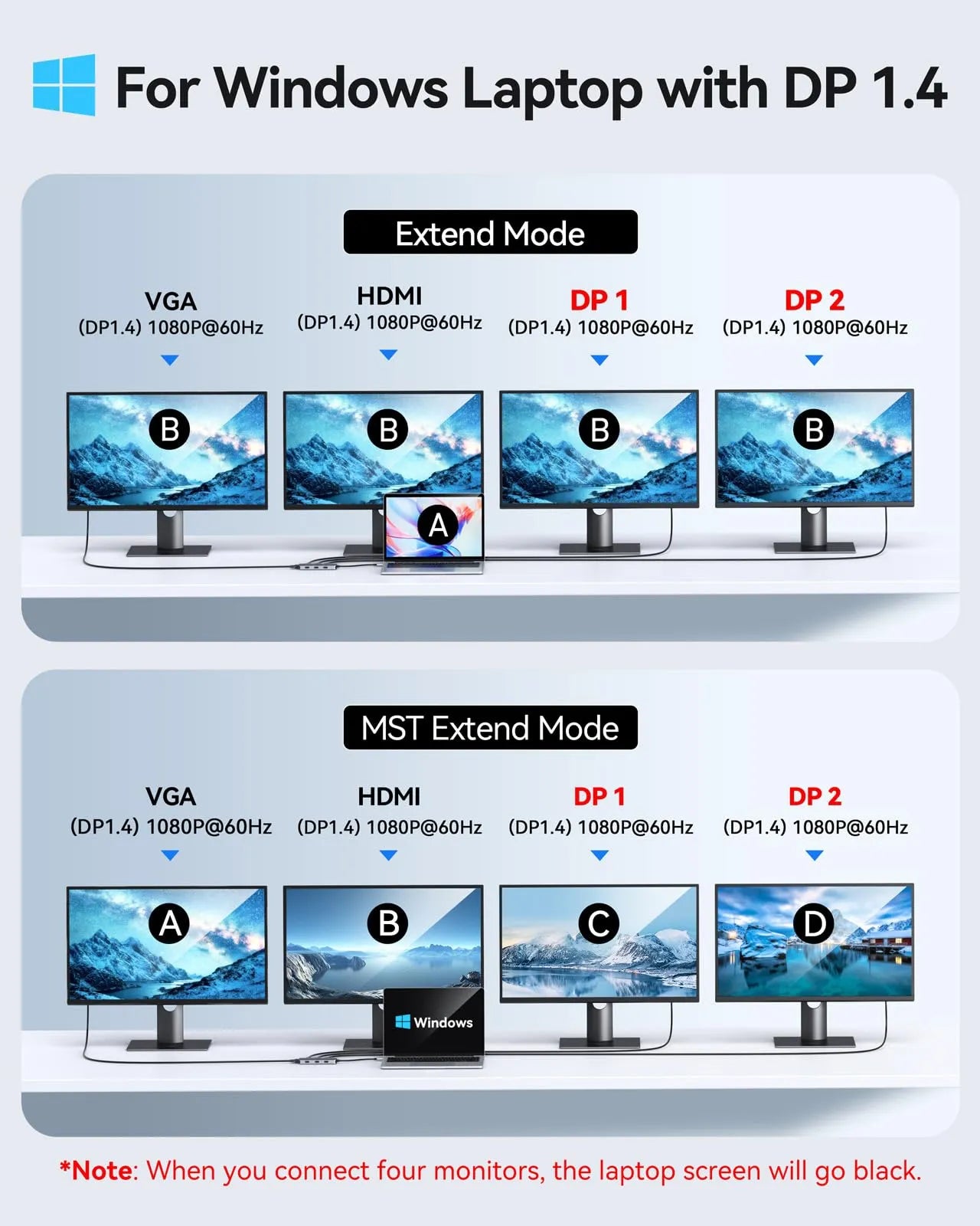 Selore Docking Station Dual Displayport