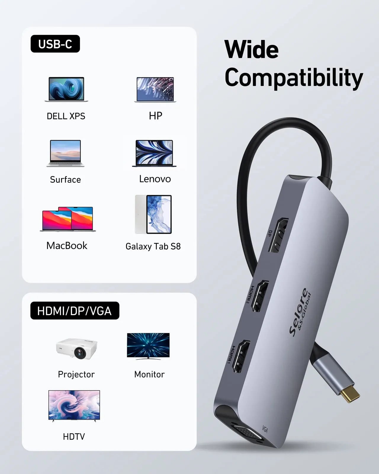 Selore USB C Hub Multiple Monitor Adapter