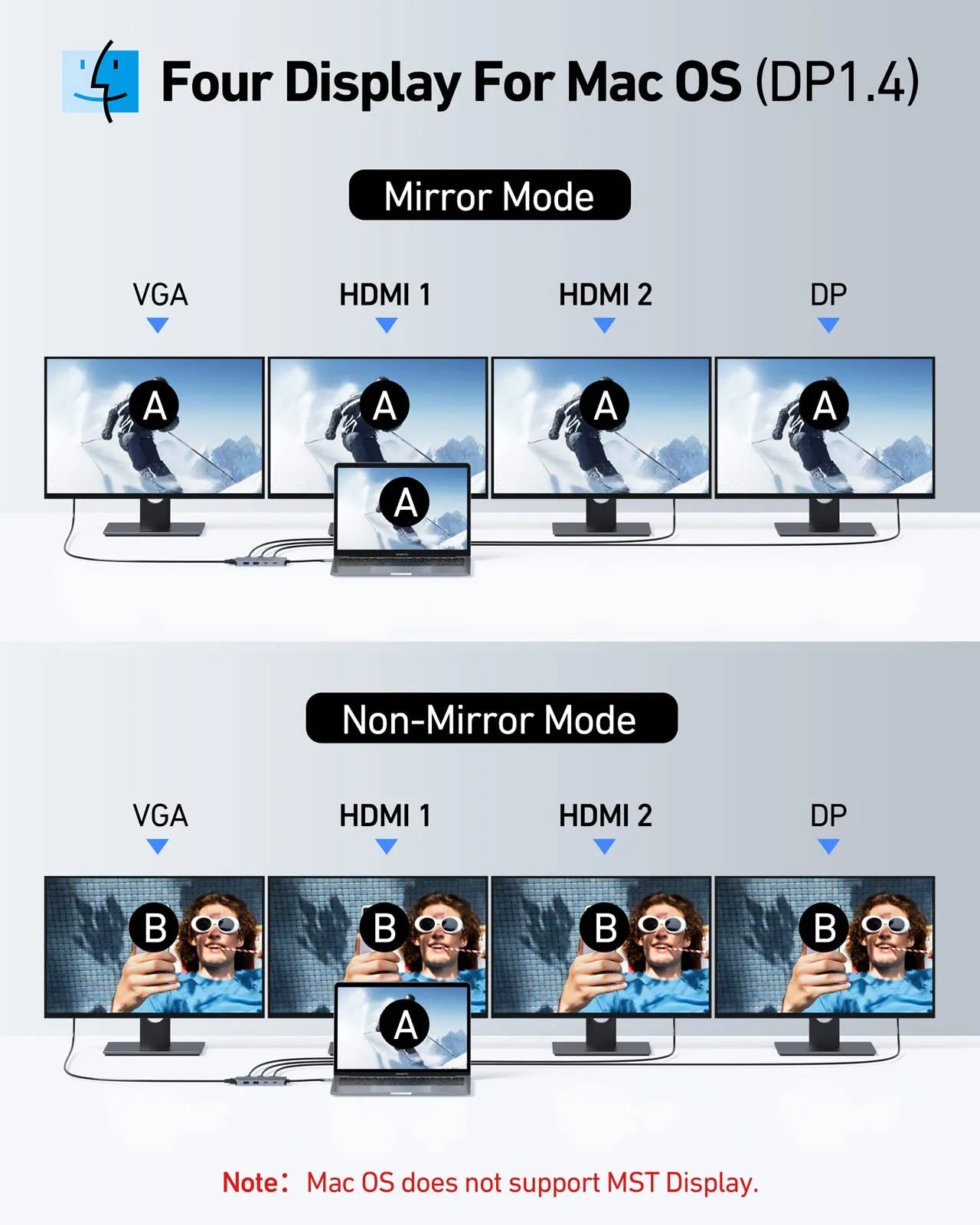 Selore USB C Hub Multiple Monitor Adapter