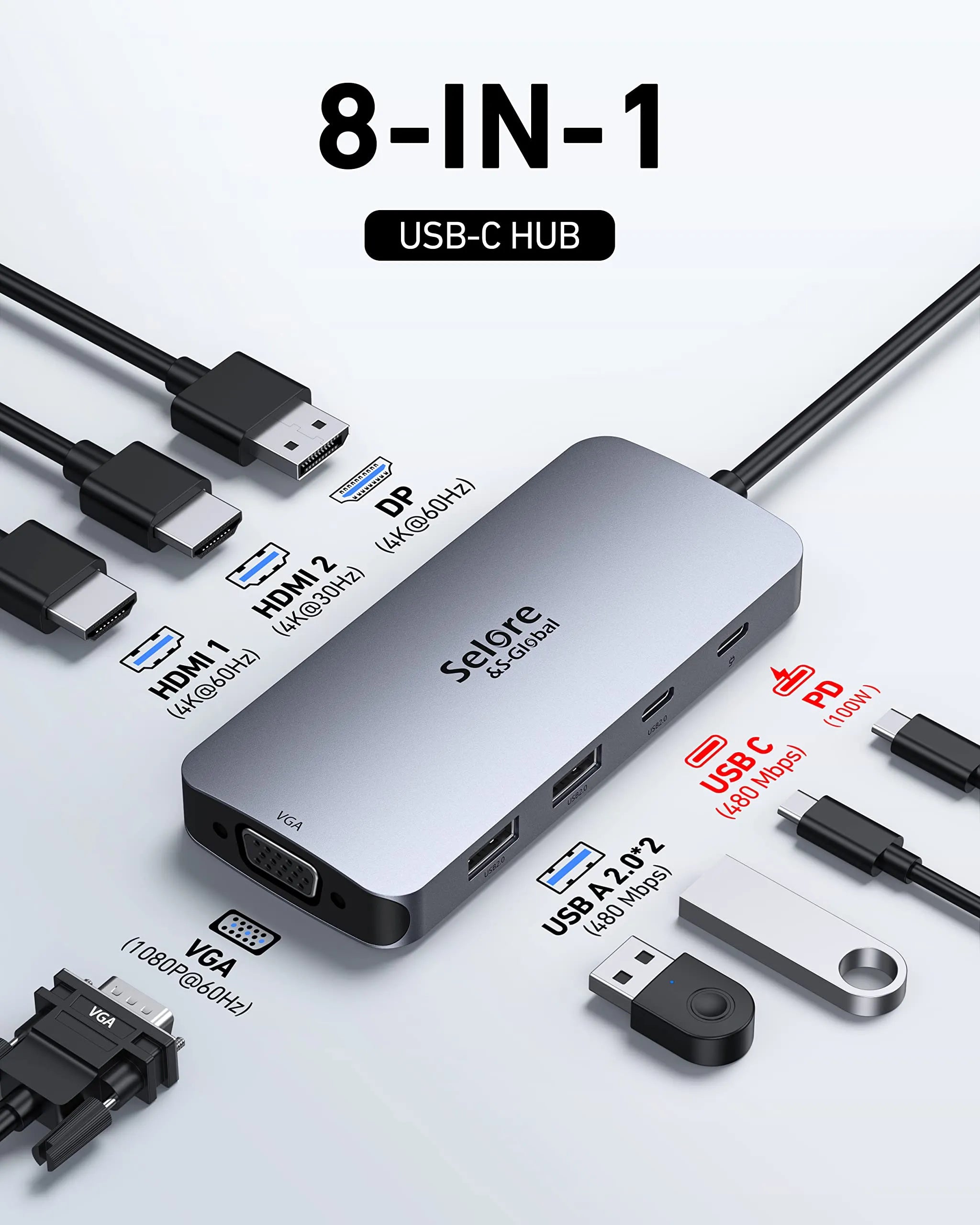 Selore USB C Hub Multiple Monitor Adapter