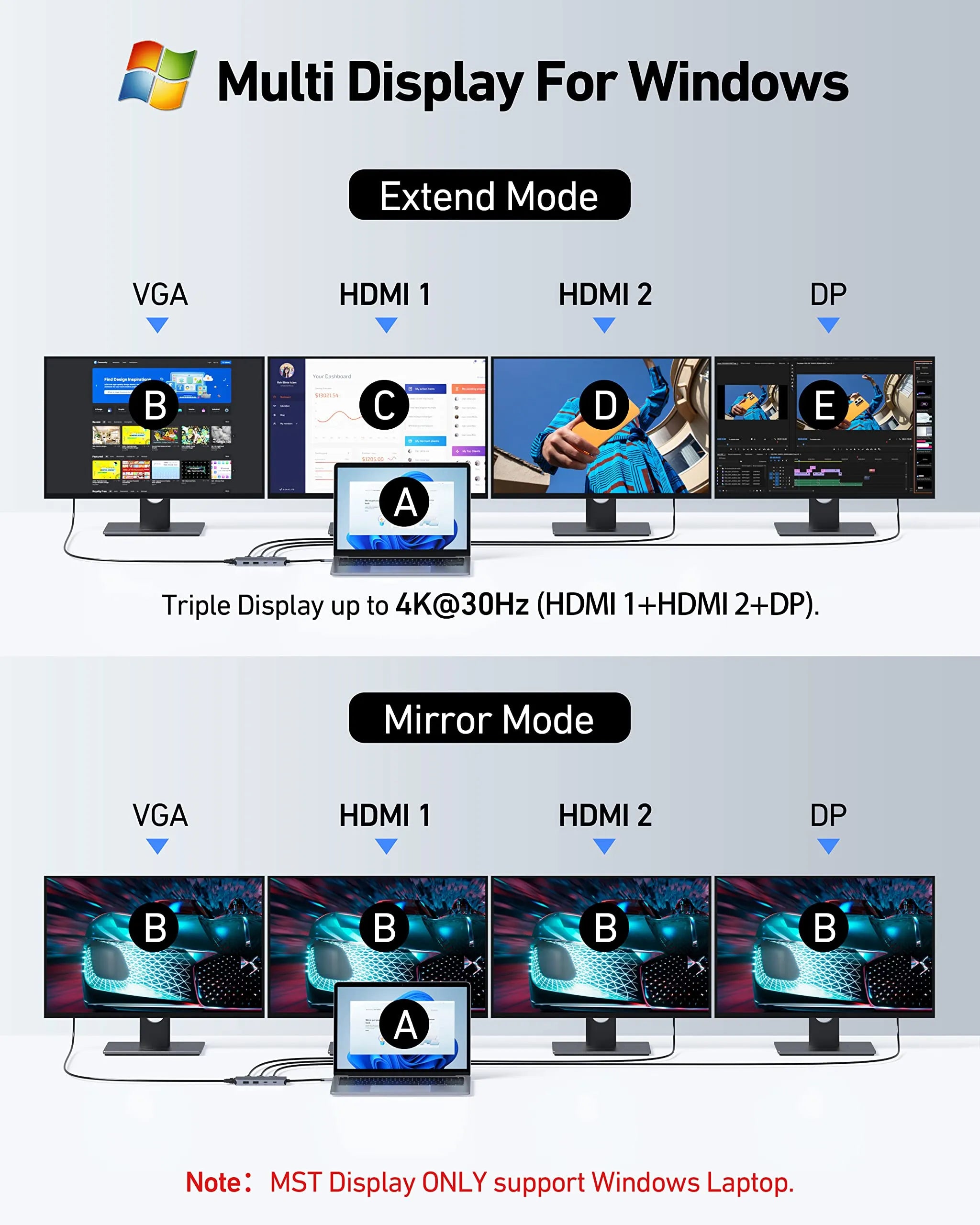Selore USB C Hub Multiple Monitor Adapter