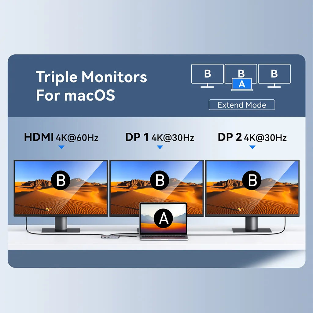 Selore Docking Station Dual Displayport Multi Monitors Adapter