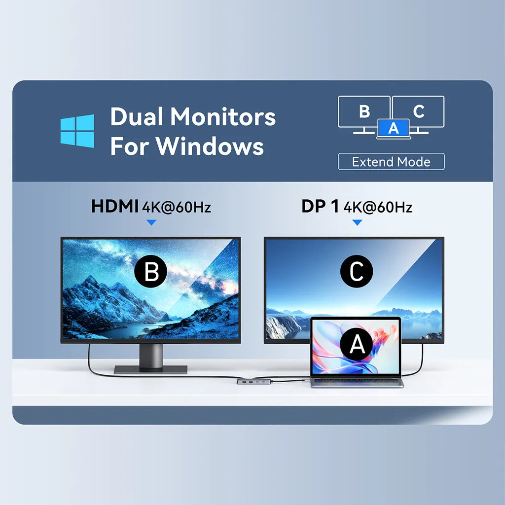 Selore Docking Station Dual Displayport Multi Monitors Adapter