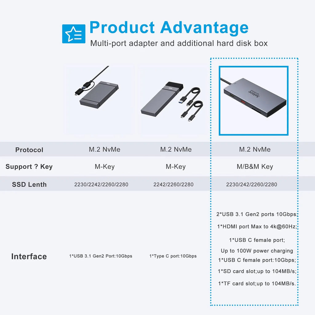 Selore USB C Dock SSD Enclosure 7 IN 1