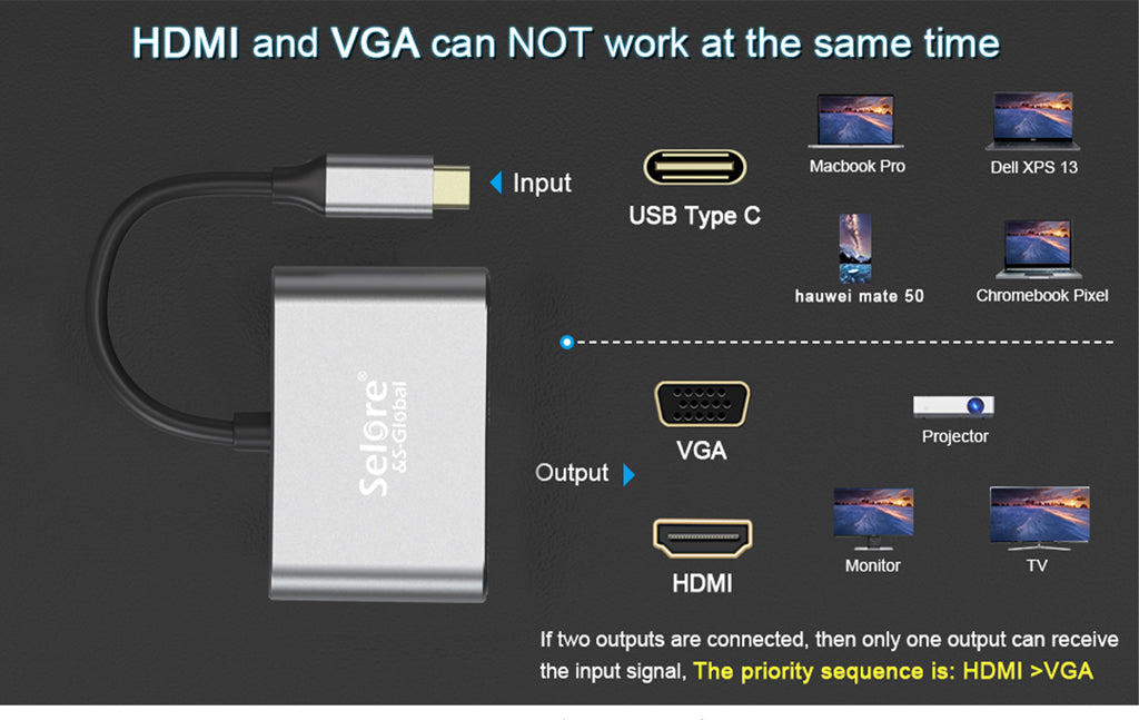 Selore USB C to HDMI/ VGA Adapter