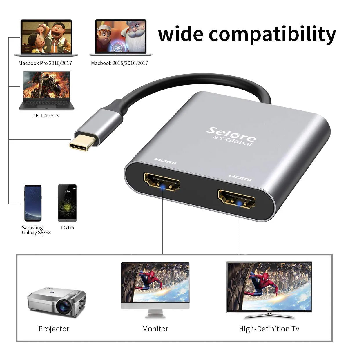 Selore USB-C to Dual HDMI Adapter 2 in 1