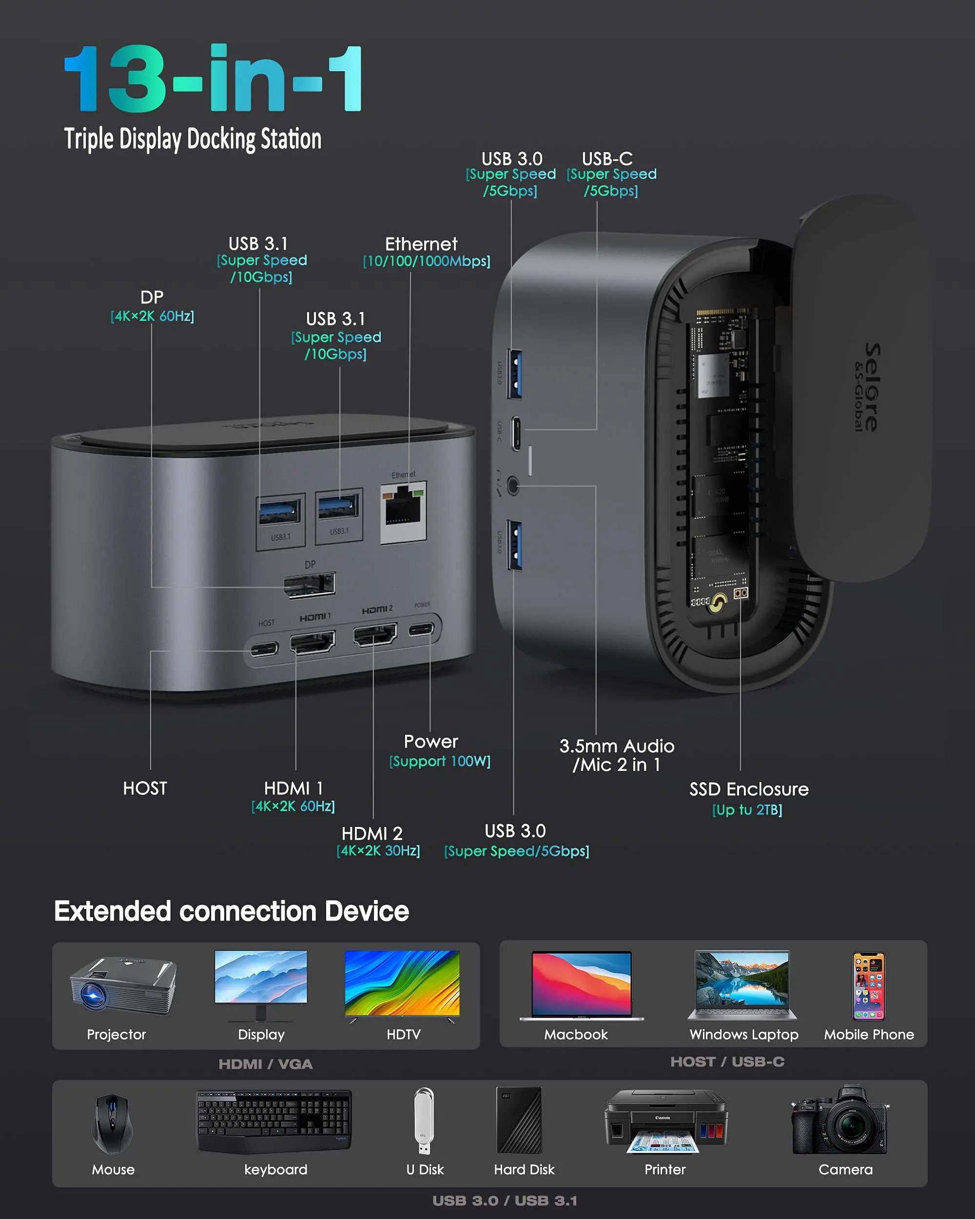 Selore SSD Docking Station 13 IN 1 Triple Display
