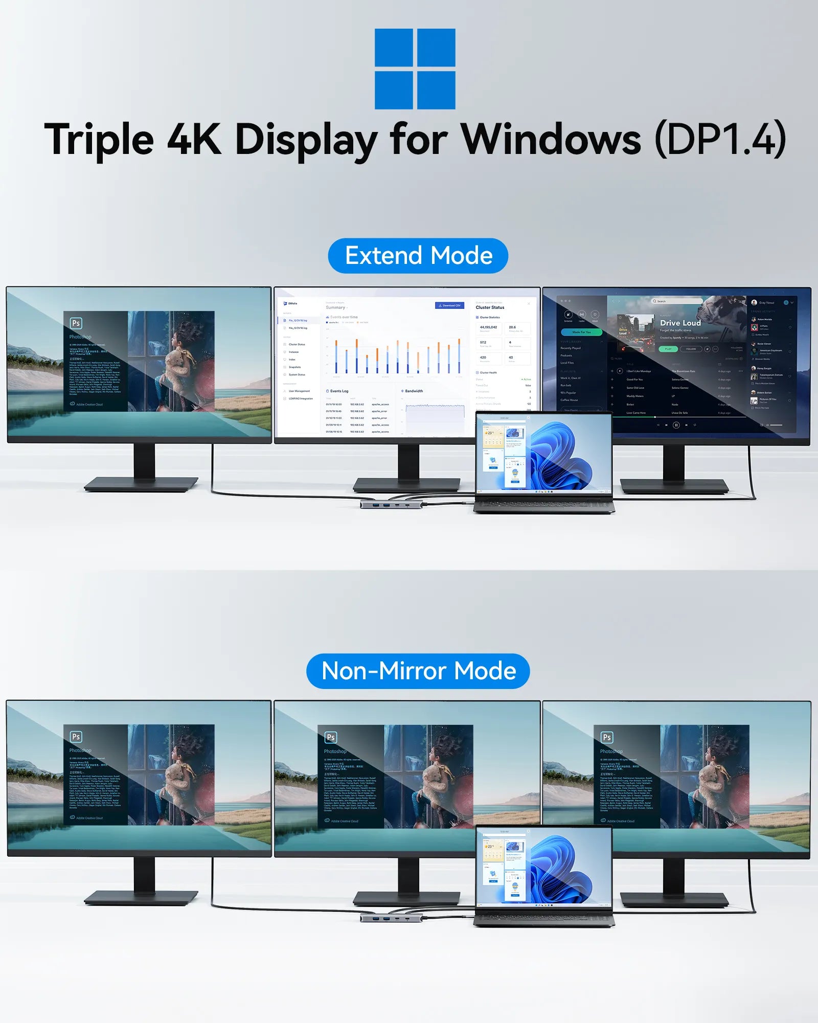 Selore Docking Station 3 Monitors Triple 4K Display with 2 HDMI