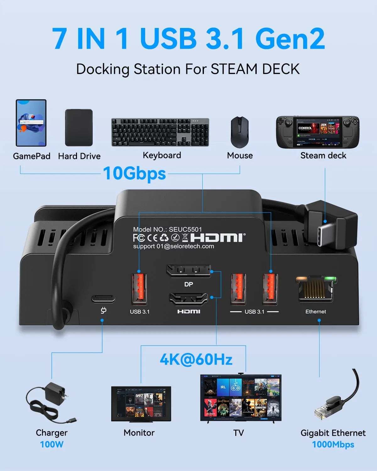 For ROG Ally Dock Console Hub 4K 60Hz USB C Docking Station Gigabit  Ethernet 1000Mbps Dock Stand Type C USB 3.0 2.0 PD 100W
