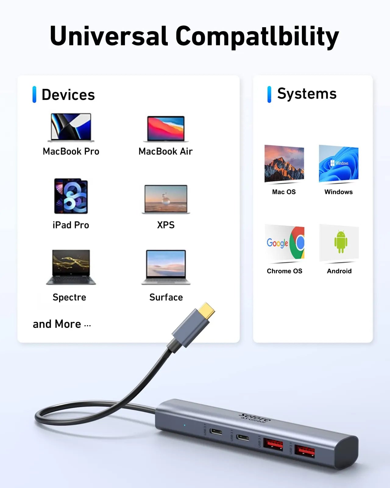 Selore 10Gbps USB A & USB C HUB Multiport Adapters