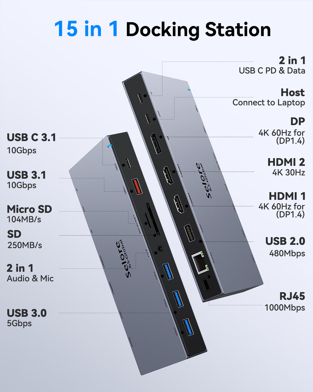 Selore USB C Docking Station 15 IN 1 with Dual HDMI