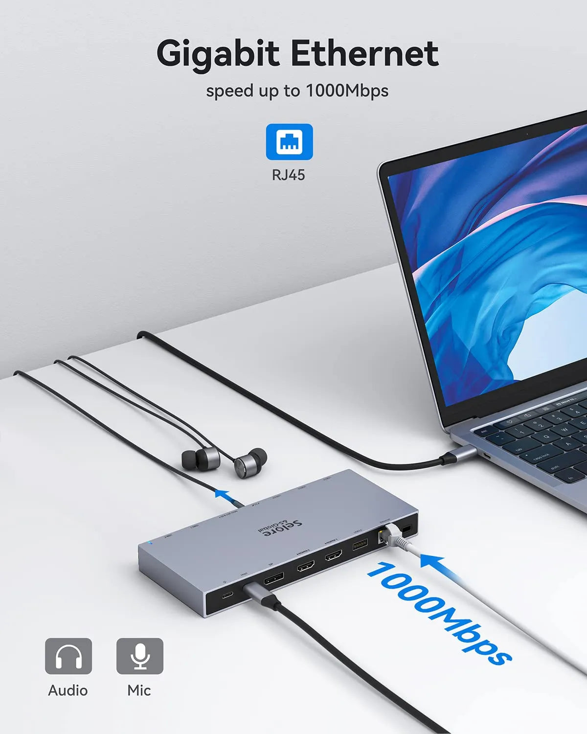 Selore USB C Docking Station 15 IN 1 with Dual HDMI