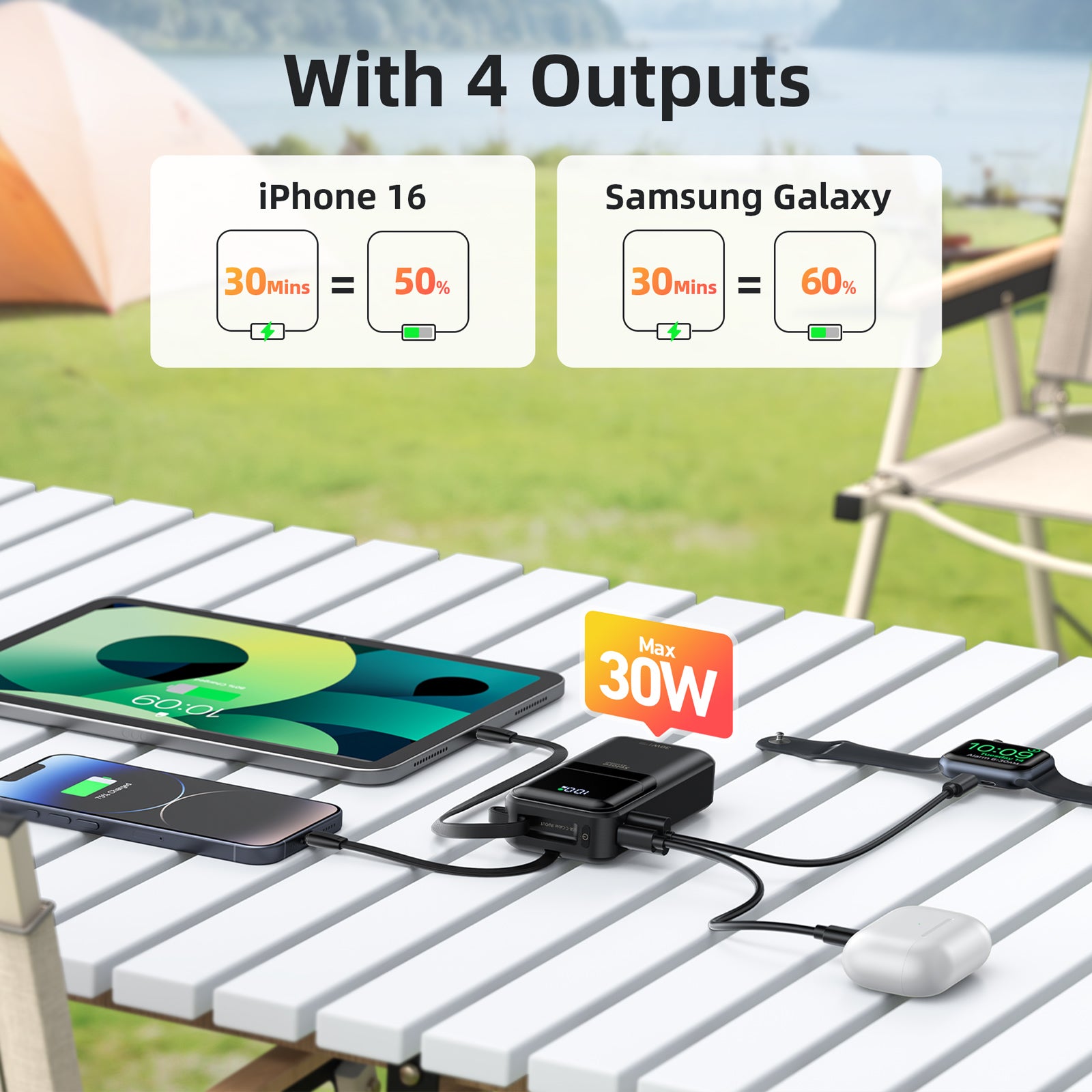 Selore PD 30W Portable iPhone Power Bank with Built in USB C & Lightning Cable