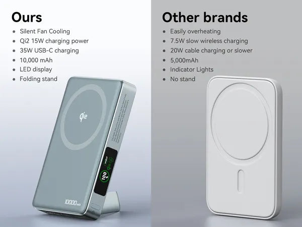 10,000mAh Apple MagSafe Power Bank | 15W Qi2 Charging & Active Cooling