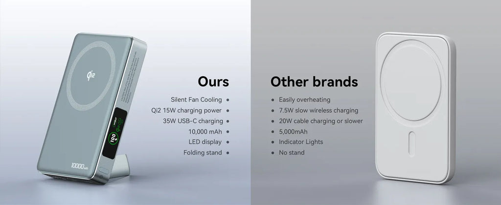 10,000mAh Apple MagSafe Power Bank | 15W Qi2 Charging & Active Cooling