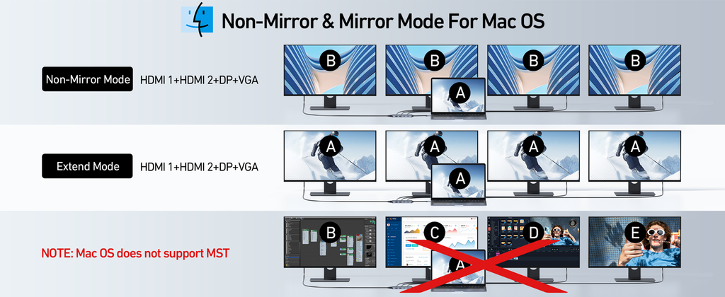 Selore USB C Hub Multiple Monitor Adapter