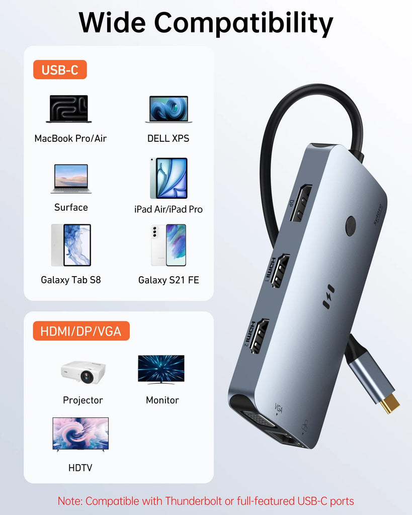 Selore 10-in-1 USB C Docking Station Dual Monitor Adapter
