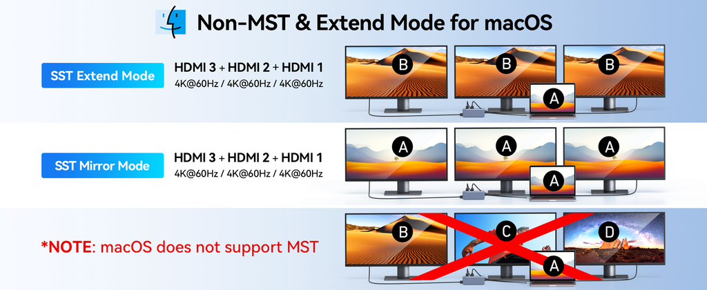 Selore 3 HDMI Docking Station 3 monitors,USB C Docking Station for Laptop