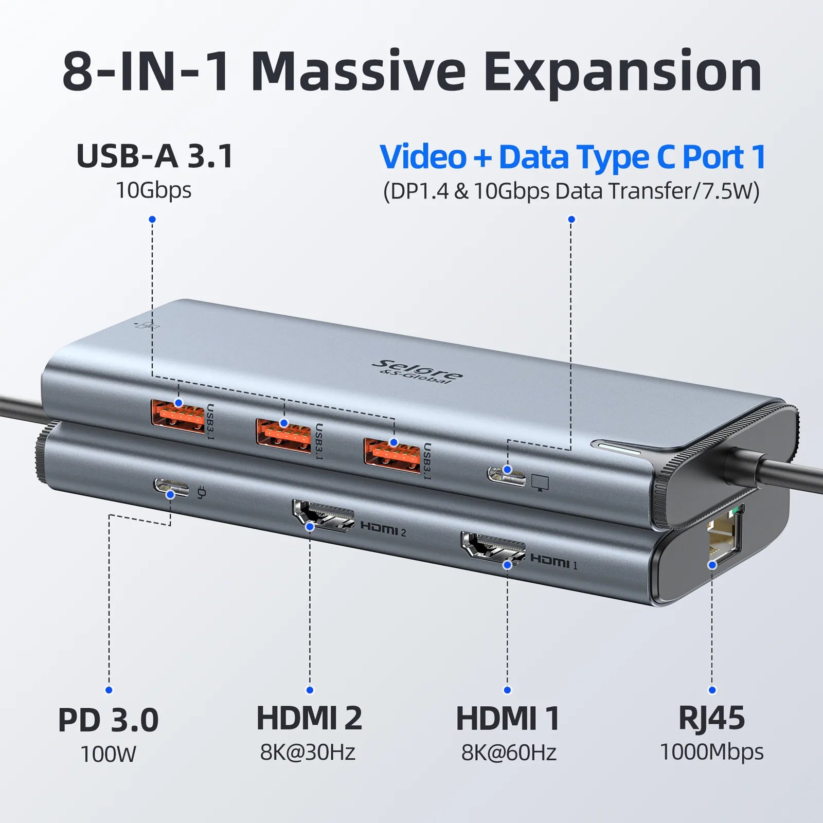 Selore USB C to USB C Hub Dual Monitor Adapter with 8K@60Hz USB4 Display Ports Video Output