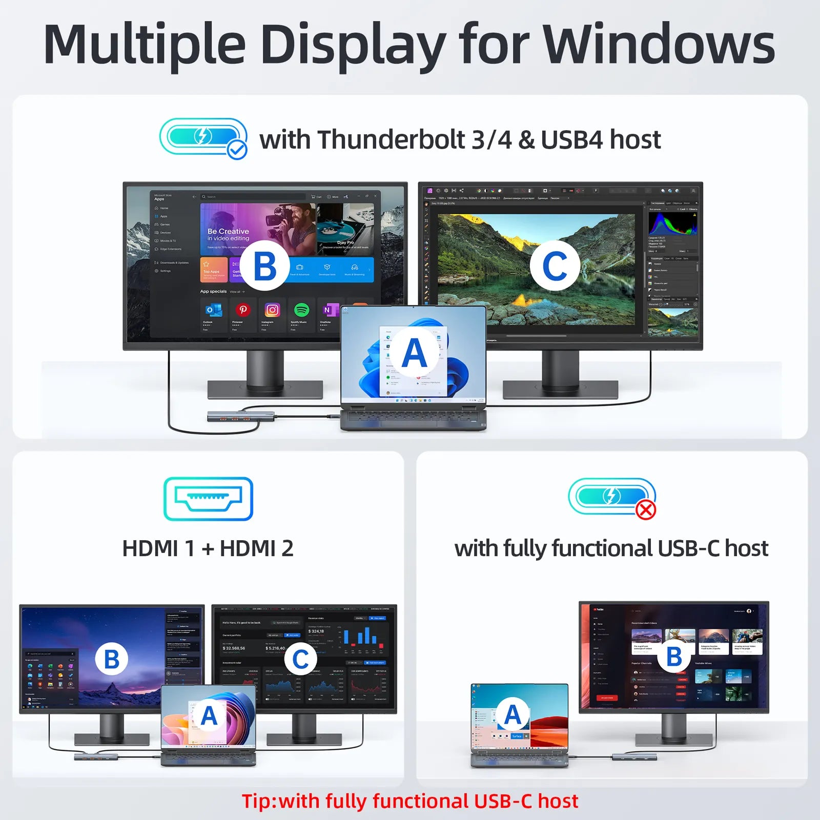 Selore USB C to USB C Hub Dual Monitor Adapter with 8K@60Hz USB4 Display Ports Video Output