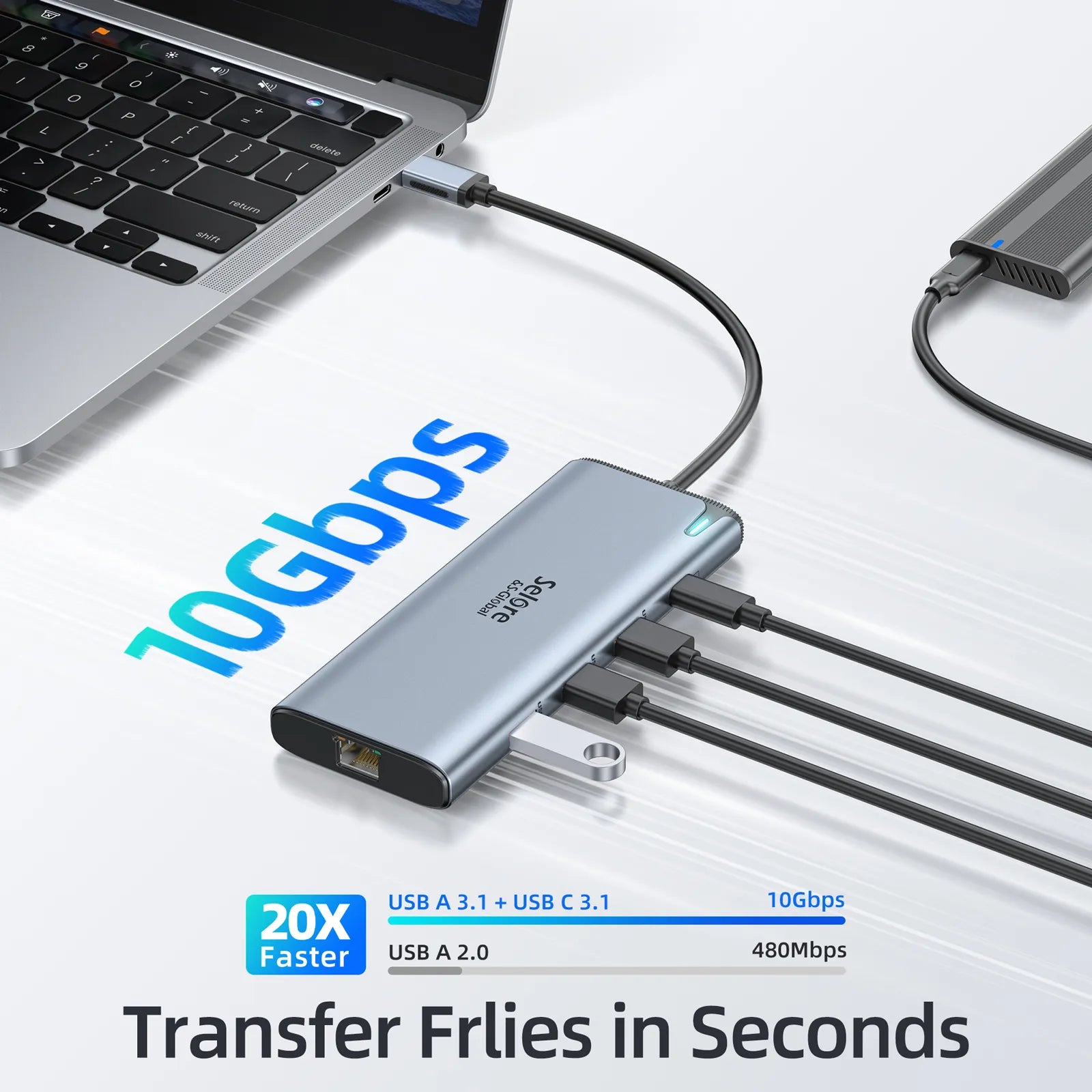 Selore USB C to USB C Hub Dual Monitor Adapter with 8K@60Hz USB4 Display Ports Video Output