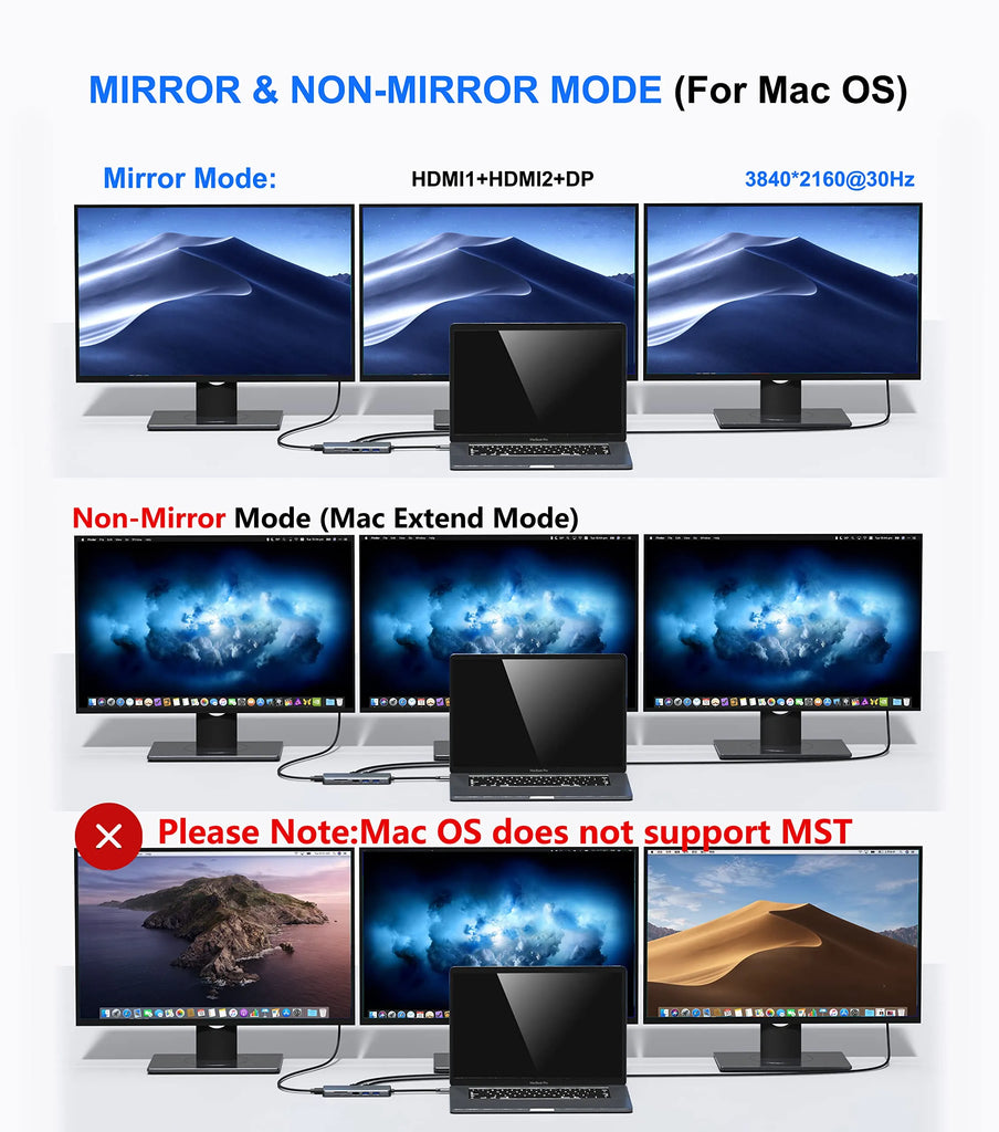 Selore Docking Station 12 IN 1 Triple Display